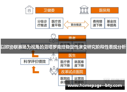 以欧协联赛场为视角的劳塔罗竞技稳定性演变研究阶段性表现分析