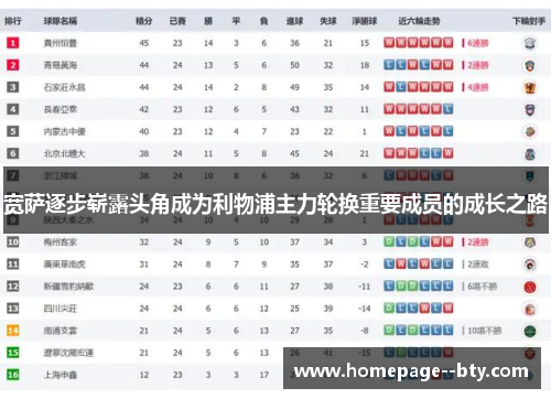 宽萨逐步崭露头角成为利物浦主力轮换重要成员的成长之路