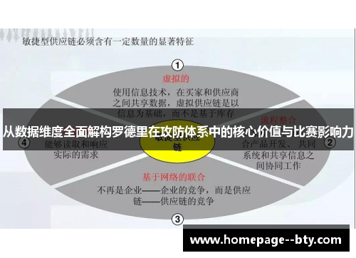 从数据维度全面解构罗德里在攻防体系中的核心价值与比赛影响力